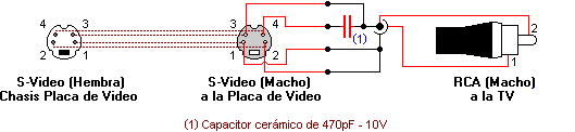 S-Video_RCA.gif