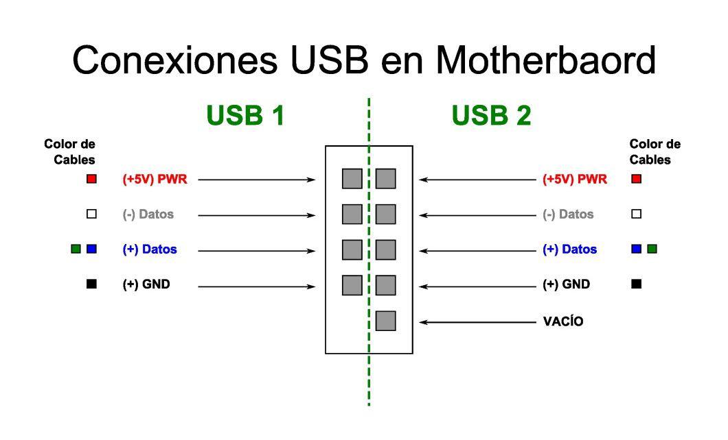 conexiones-front-panel-usb.jpg