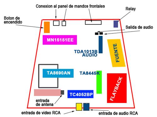 diagrama de bloque_500x375.jpg