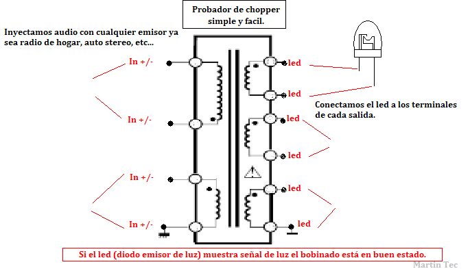 Probador de chopper simple y facil.PNG